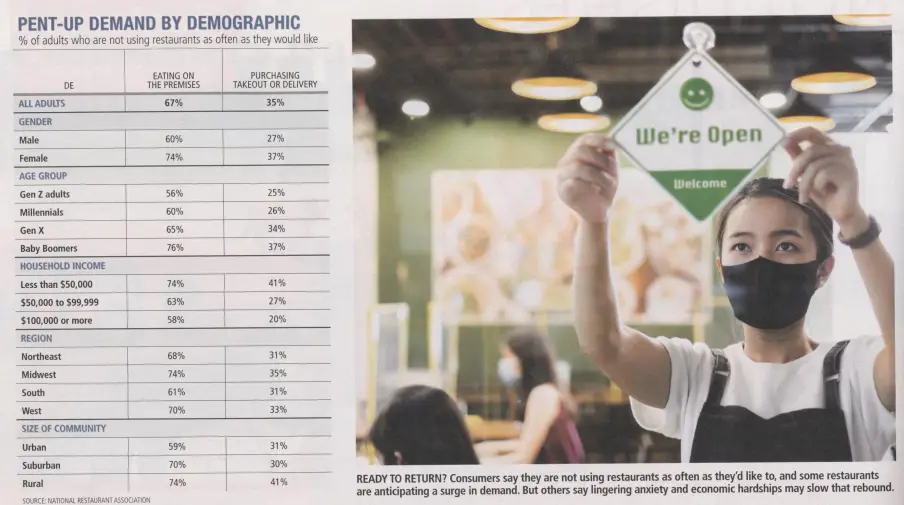 pent up demand pent up demand