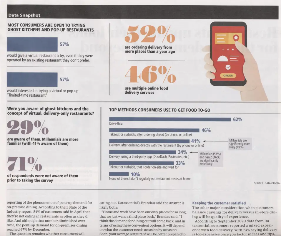 Restaurant data Restaurant data