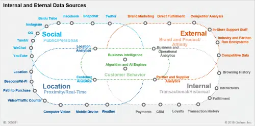 Robotic Process Automation
