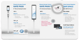 Hitachi Safe Pass Product LIne