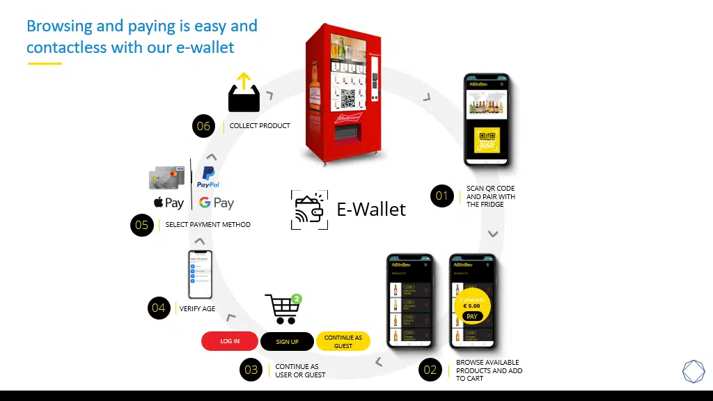 contactless checkout vending