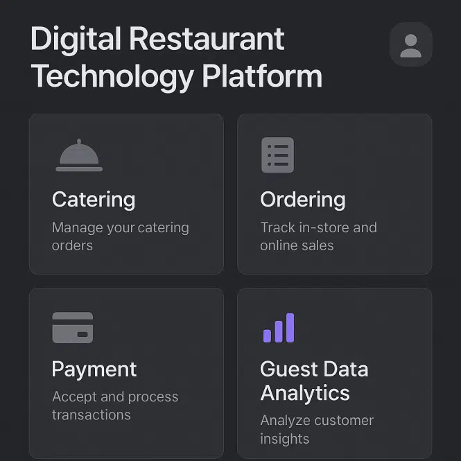 Olo Restaurant Platform