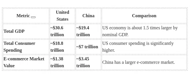 china market research